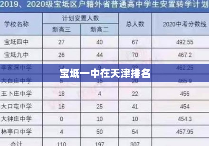 宝坻一中在天津排名