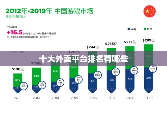 十大外卖平台排名有哪些