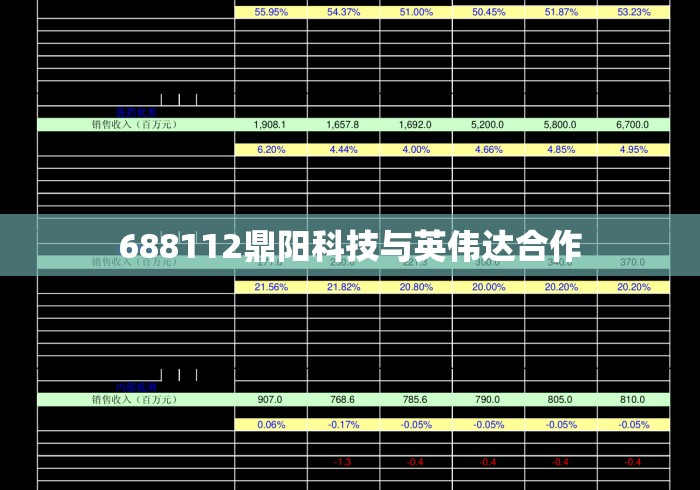 688112鼎阳科技与英伟达合作