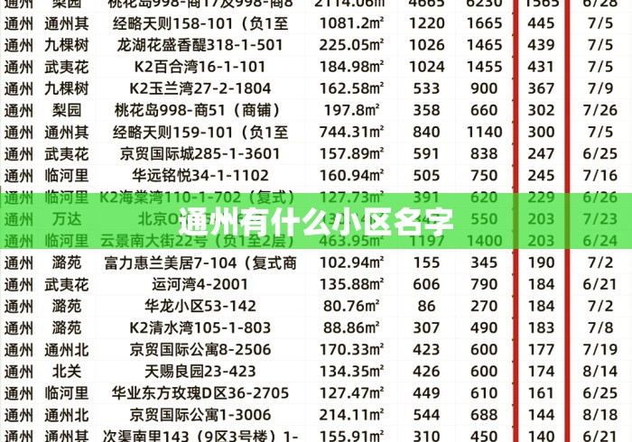 通州有什么小区名字 通州有什么小区名字