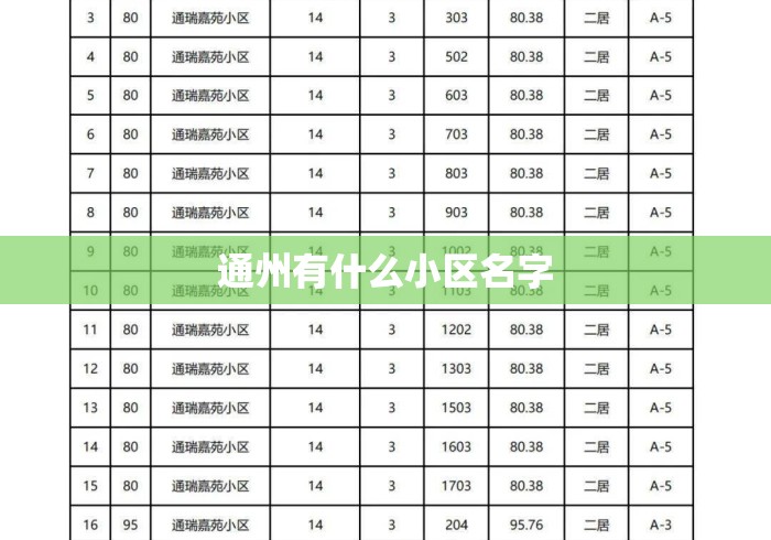 通州有什么小区名字 通州有什么小区名字