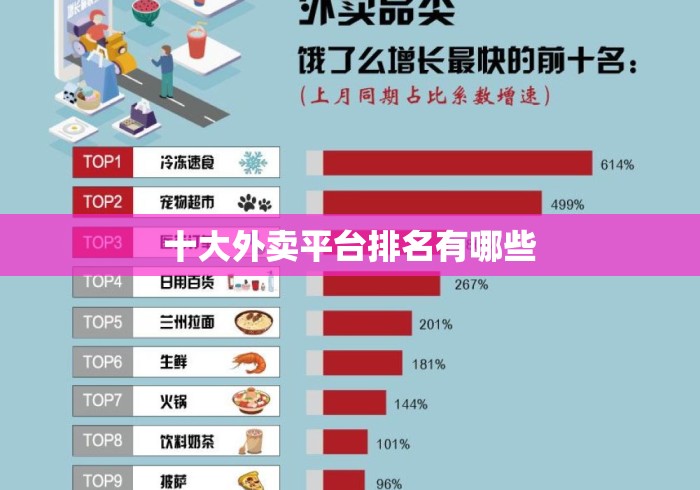 十大外卖平台排名有哪些