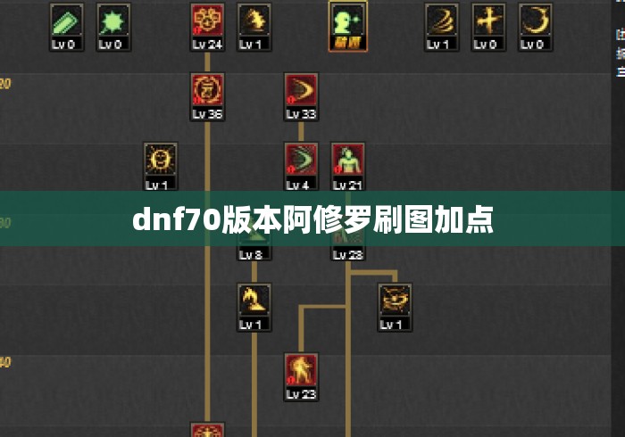 dnf70版本阿修罗刷图加点