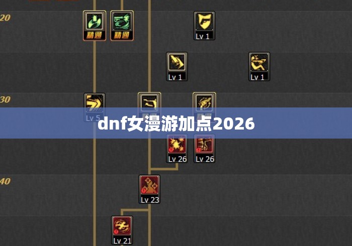 dnf女漫游加点2026 dnf女漫游加点2026