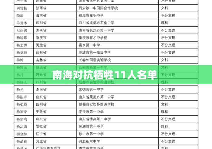 南海对抗牺牲11人名单 