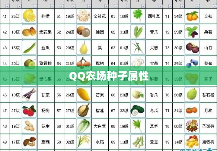 QQ农场种子属性