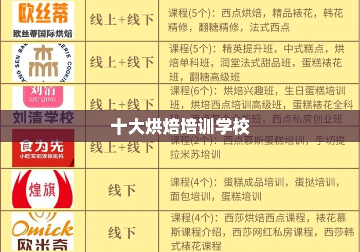 十大烘焙培训学校 十大烘焙培训学校