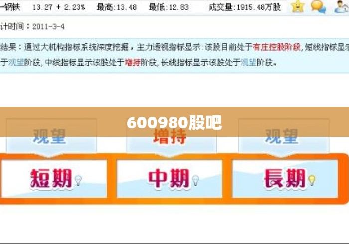 600980股吧