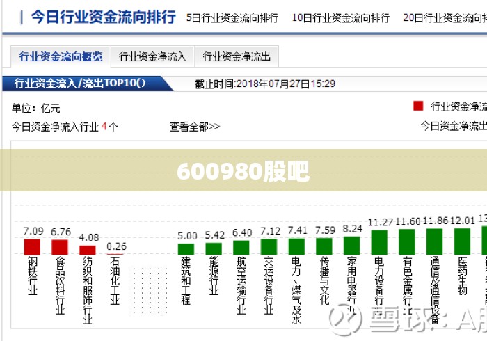 600980股吧