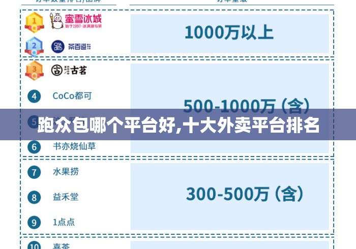 跑众包哪个平台好,十大外卖平台排名 跑众包哪个平台好,十大外卖平台排名
