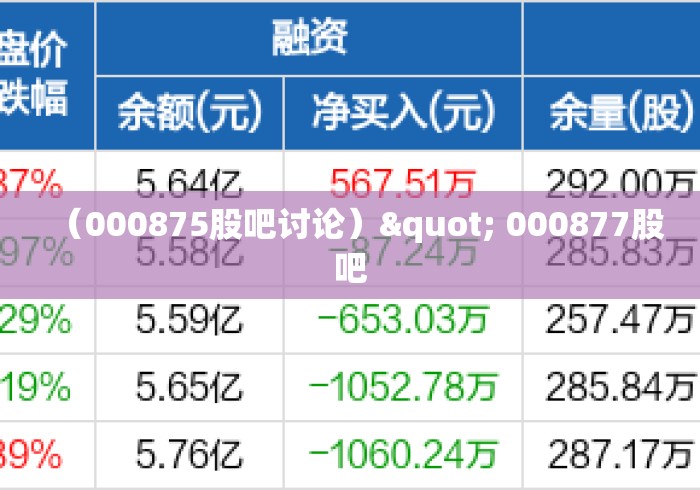 (000875股吧讨论)" 000877股吧 (000875股吧讨论)" 000877股吧