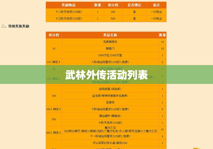 武林外传活动列表 武林外传活动列表