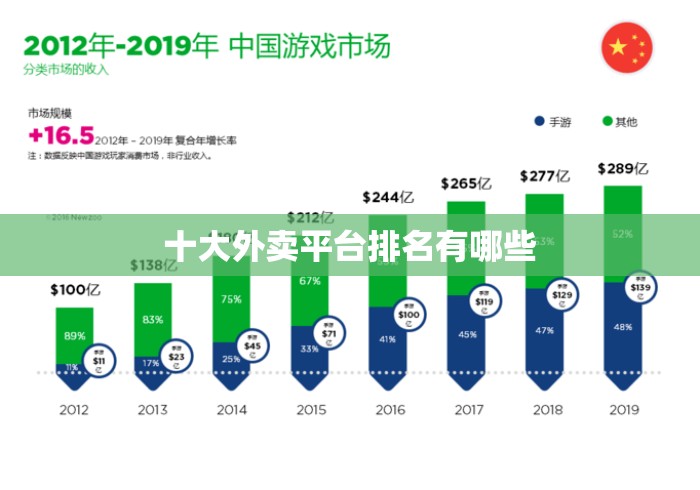 十大外卖平台排名有哪些
