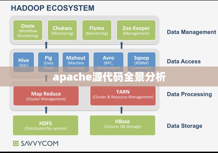 apache源代码全景分析