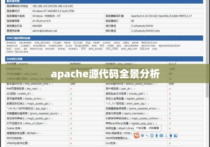 apache源代码全景分析
