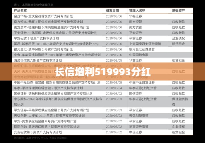 长信增利519993分红 长信增利519993分红
