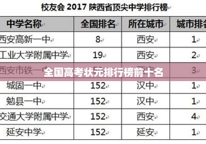 全国高考状元排行榜前十名