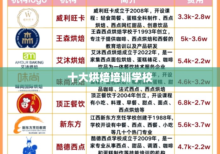 十大烘焙培训学校