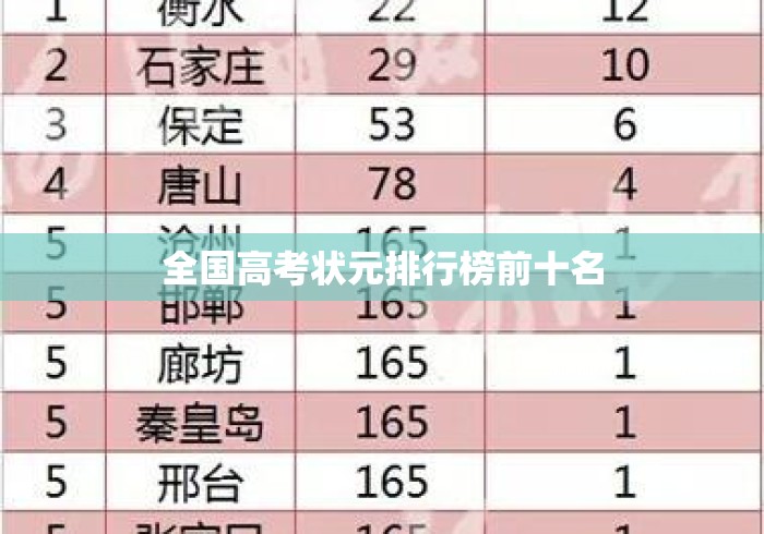 全国高考状元排行榜前十名