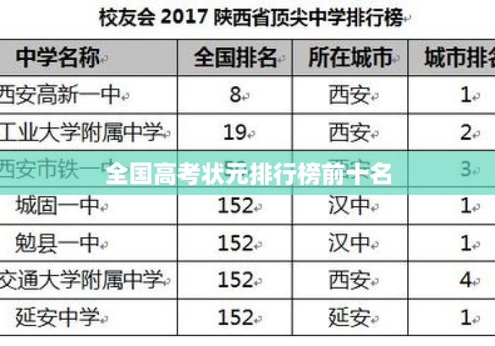 全国高考状元排行榜前十名 全国高考状元排行榜前十名