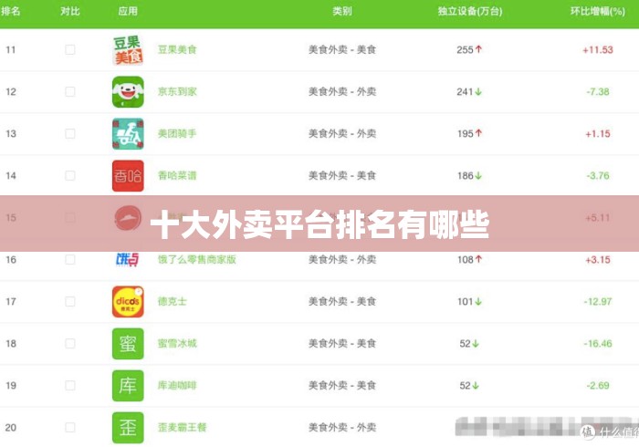 十大外卖平台排名有哪些 十大外卖平台排名有哪些