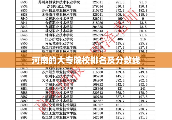 河南的大专院校排名及分数线 河南的大专院校排名及分数线
