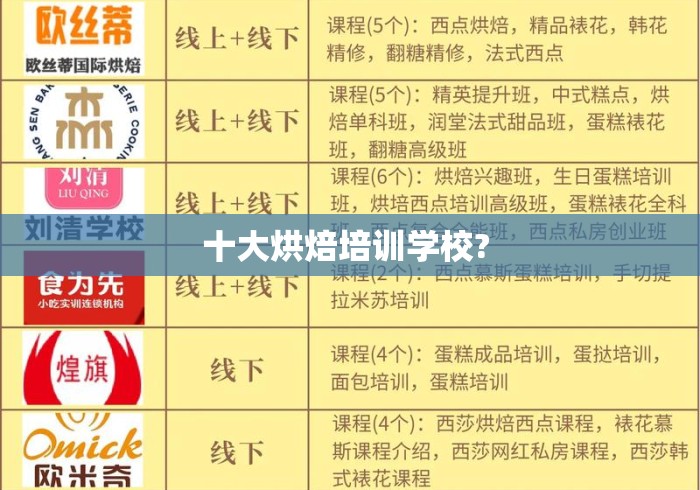 十大烘焙培训学校? 