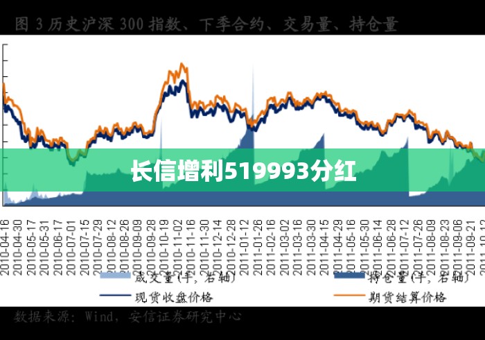 长信增利519993分红