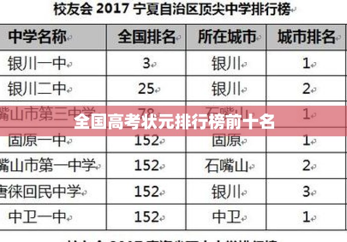 全国高考状元排行榜前十名